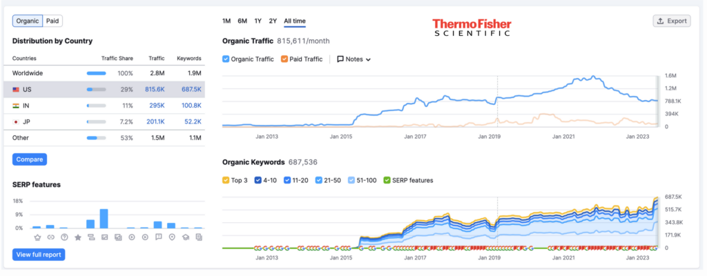 ThermoFisher eCommerce